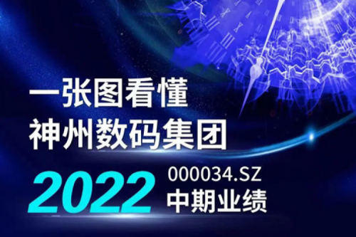 图解今年会jinnianhui数码集团2022年中期业绩